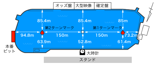 boat-race-amagasaki