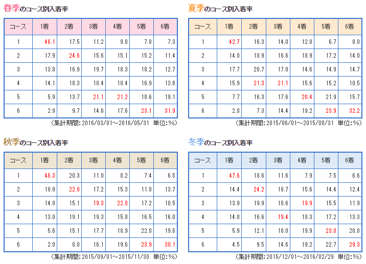tamagawa-data5